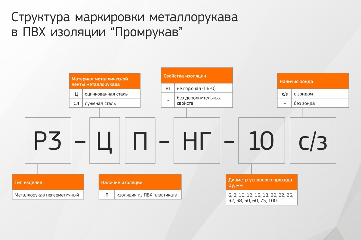 Аббревиатура цп. Металлорукав РЗ-ЦХ-20 расшифровка. Металлорукав расшифровка обозначения. Структура маркировки металлорукава Промрукав. Промрукав ПВХ.